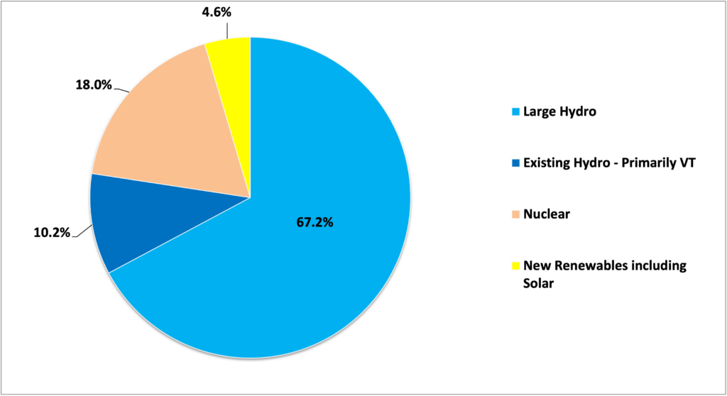 2023 Annual energy mix, figure 1